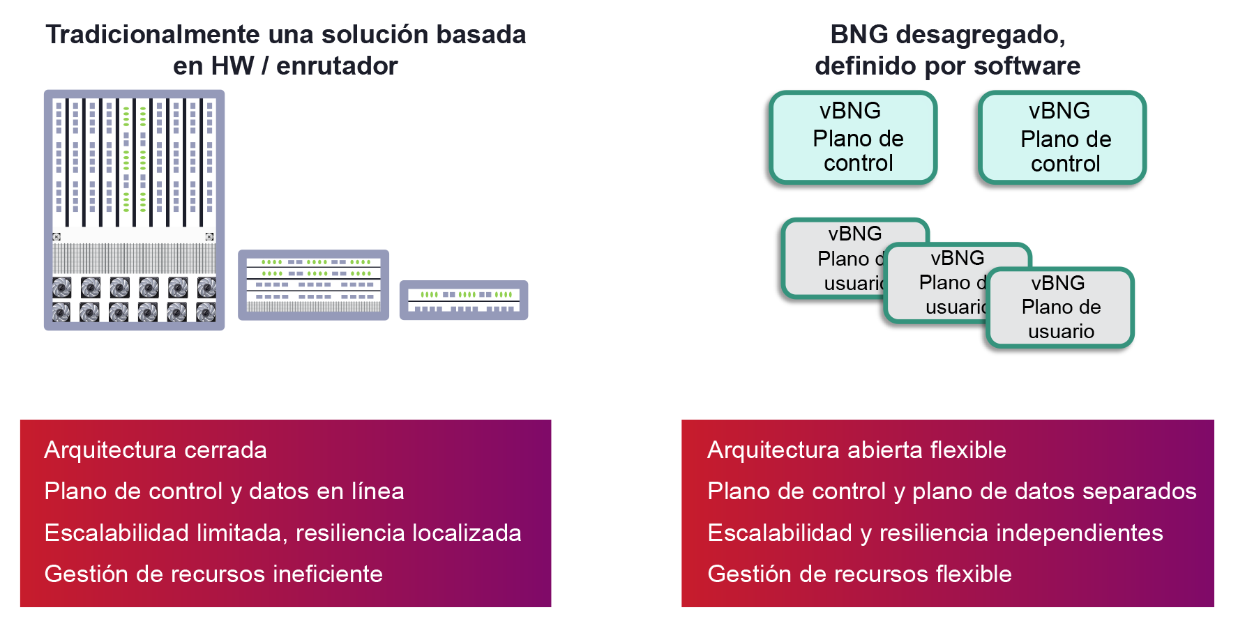 vbng-figure2_es_LA