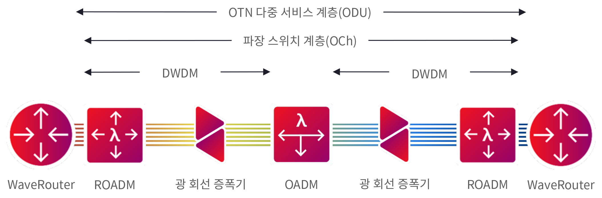 Figure 2_Mobile Network Operator_Diagram with WR