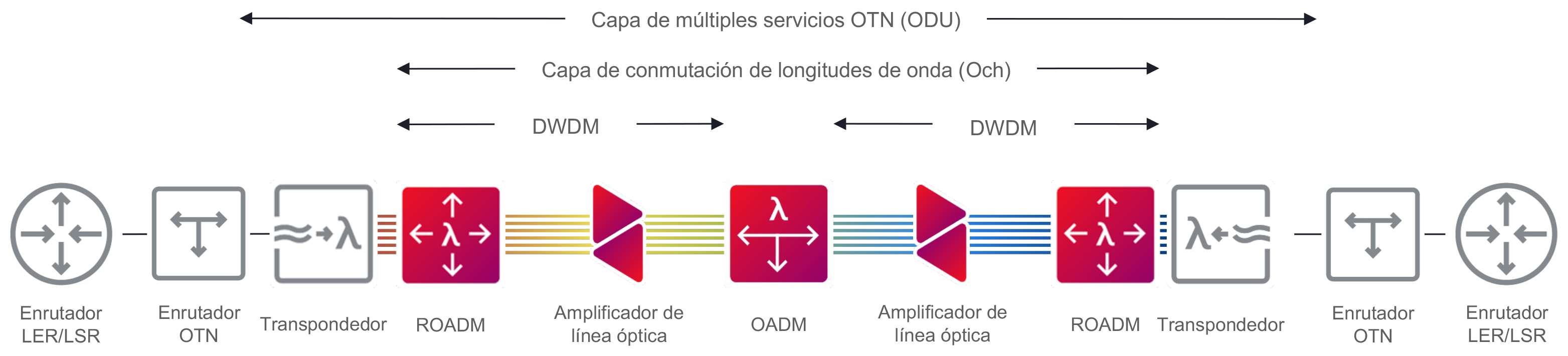 Figure 1_Mobile Network Operator_Diagram