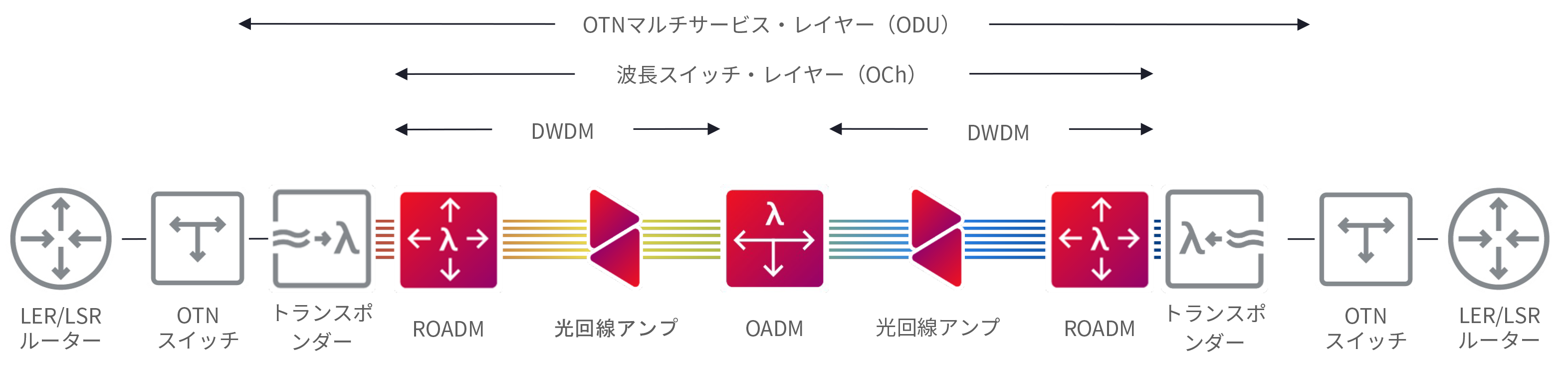 Figure 1_Mobile Network Operator_Diagram