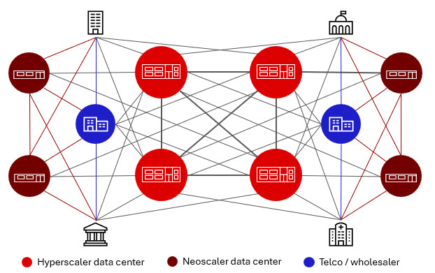 An expanding global AI network fabric illustration
