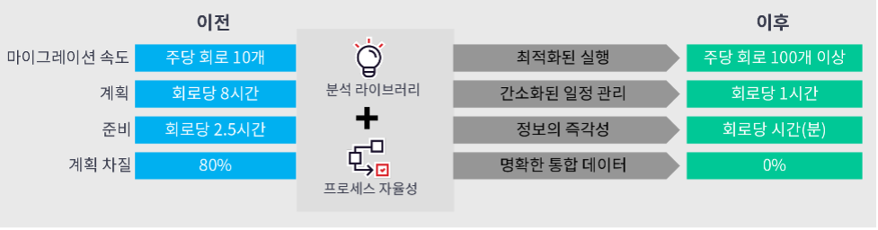 Turning network complexity into measurable business outcomes
