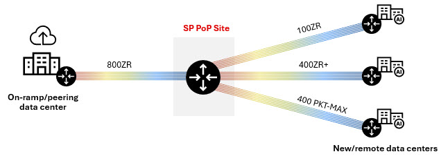 Data center backhaul connectivity illustration
