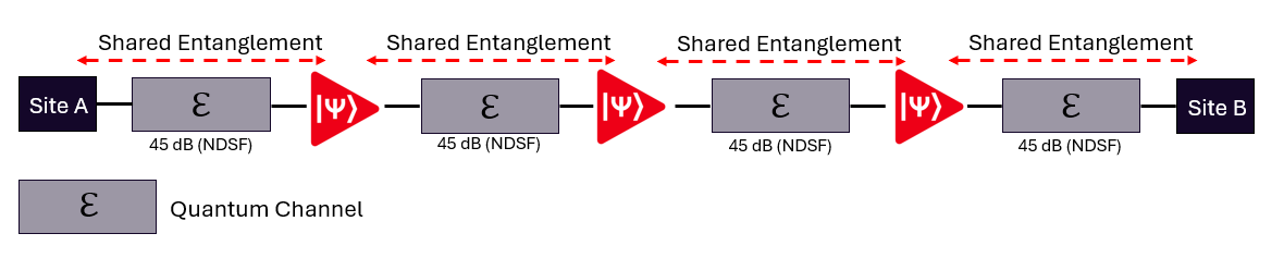 Quantum channel shared entanglement