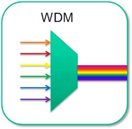 Diagram of WDM waves