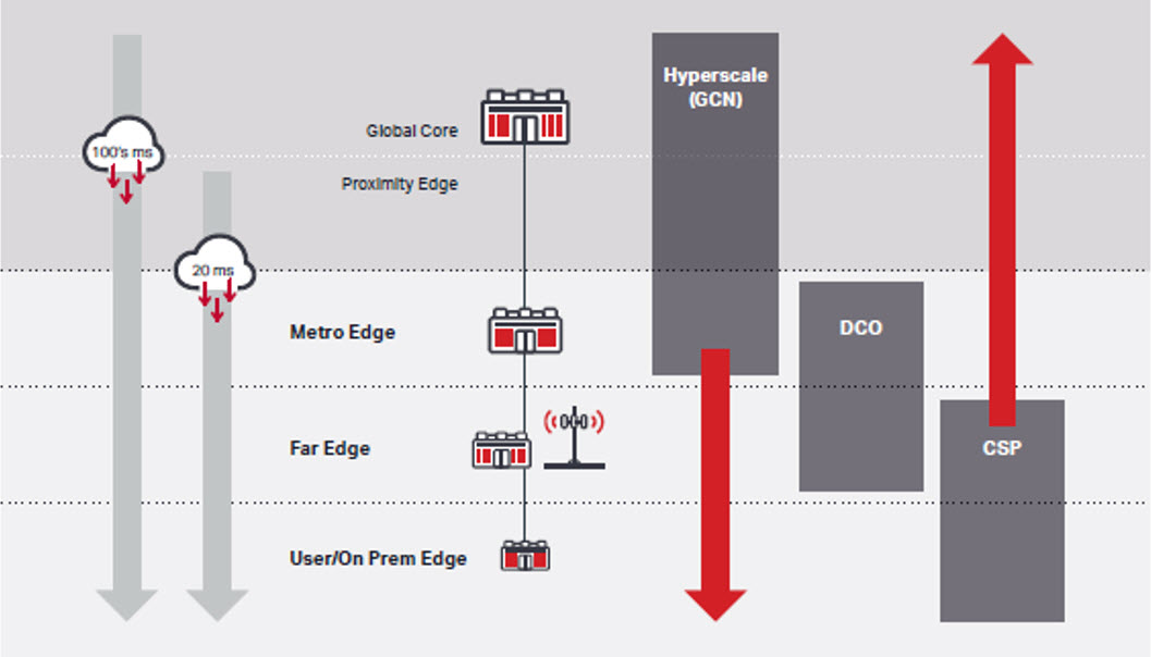 Figure+2%3A+Providers+and+their+expected+roles+in+the+Edge+Cloud