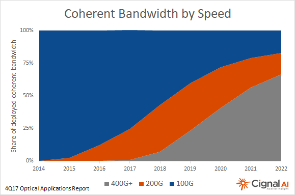 Coherent Bandwidth by Speed chart
