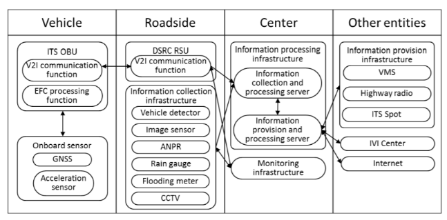 ITS+Device+Configuration+Flow+From+the+ACECC+ITS+Intro+Guide