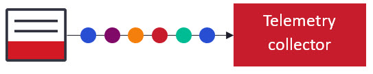 Telemetry collector diagram