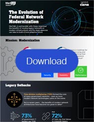 The+Evolution+of+Federal+Network+Modernization1