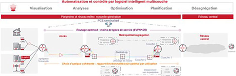 Future Mode of Operations graphic - Russian