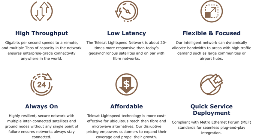 Benefits of the Telesat Lightspeed satellite network