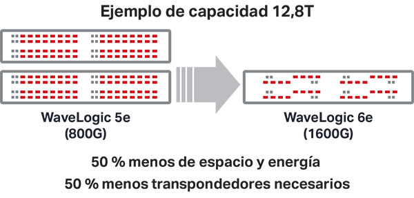 12.8T Capacity chart example Spanish translation