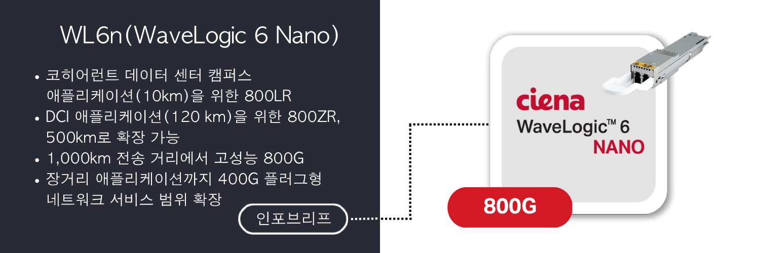 WaveLogic 6 nano infobrief image Korean translation