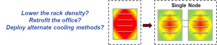 Figure 6_Thermal Density Impacts