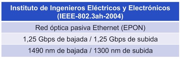 IEEE EPON-Standards