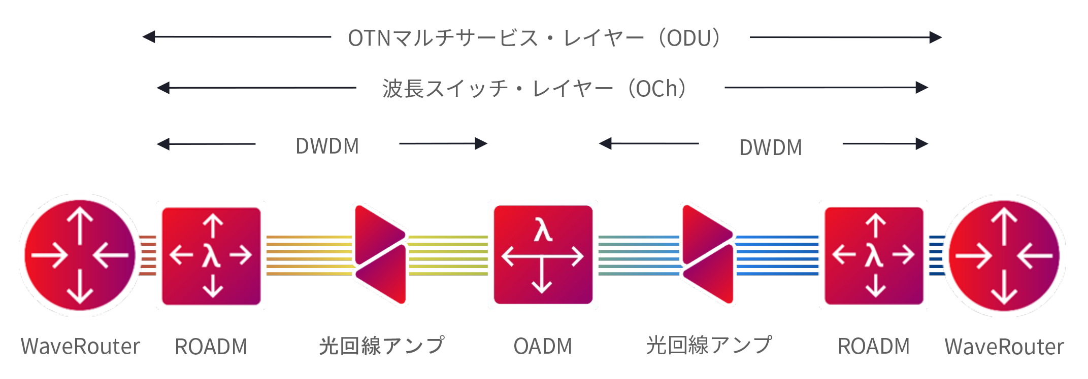 Figure 2_Mobile Network Operator_Diagram with WR