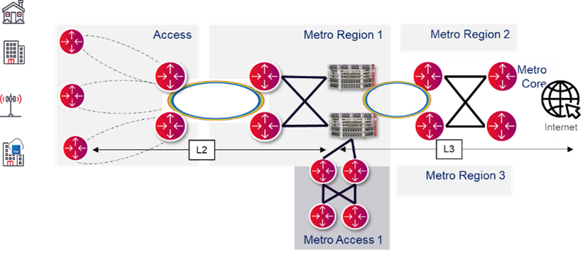 L3_L2 multi_service PE Large Metro with the WaveRouter Family