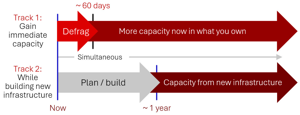 Solve for the invisible: Turning hidden optical risk into stronger network performance