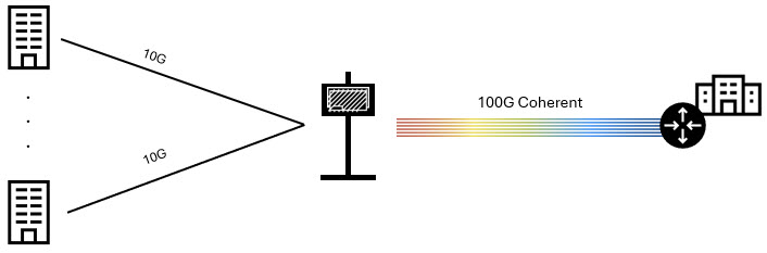 Weatherized coherent access diagram