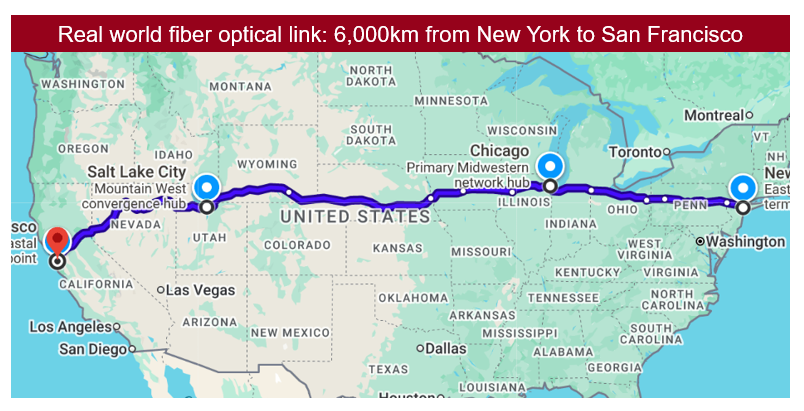 Map of the United States Real world fiber optical link: 6,000km from New York to San Francisco
