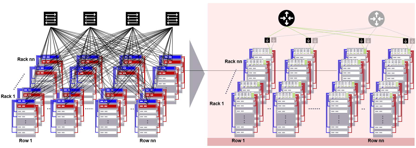 A future that eliminates the aggregation layer and reduces actives all enabled by Passive Optical Network technology