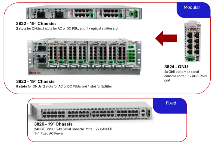 DCOM Hardware