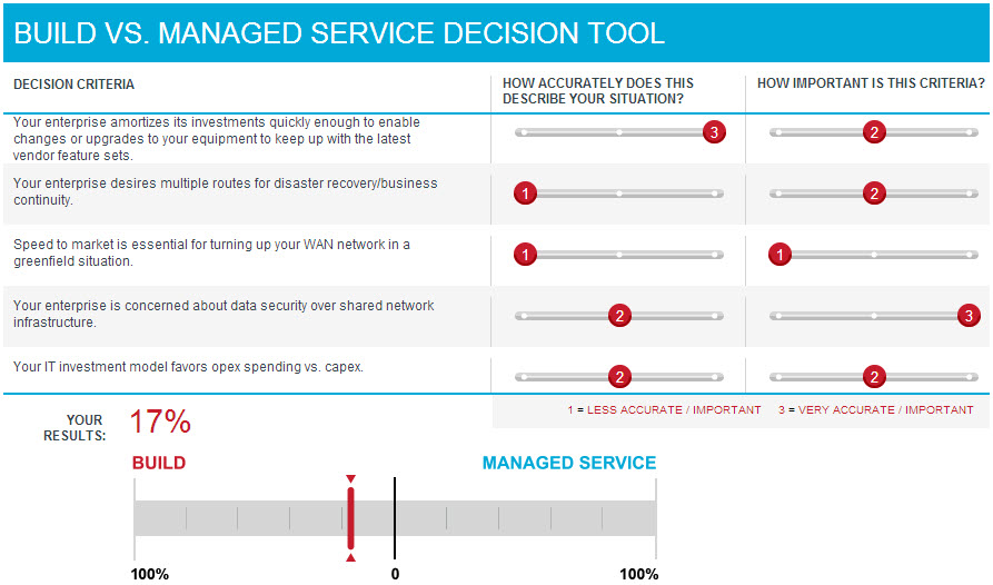 Build vs. Managed Service Decision Tool