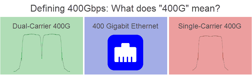 400G types diagram