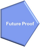 Future proof icon