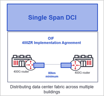 400ZR Application diagram