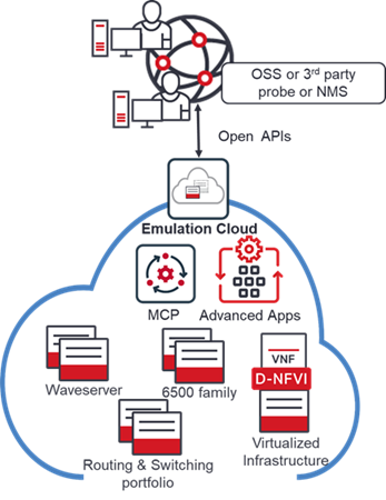 Illustration+of+Emulation+Cloud+Workflow