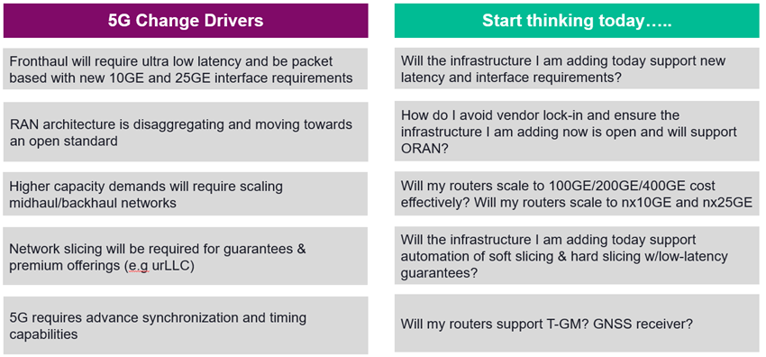 5G+Change+Drivers