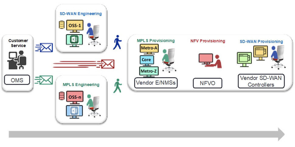 The+challenges+for+a+MSP+offering+SD-WAN+services