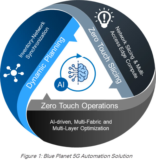 Solution+Blue+Planet+5G+Automation