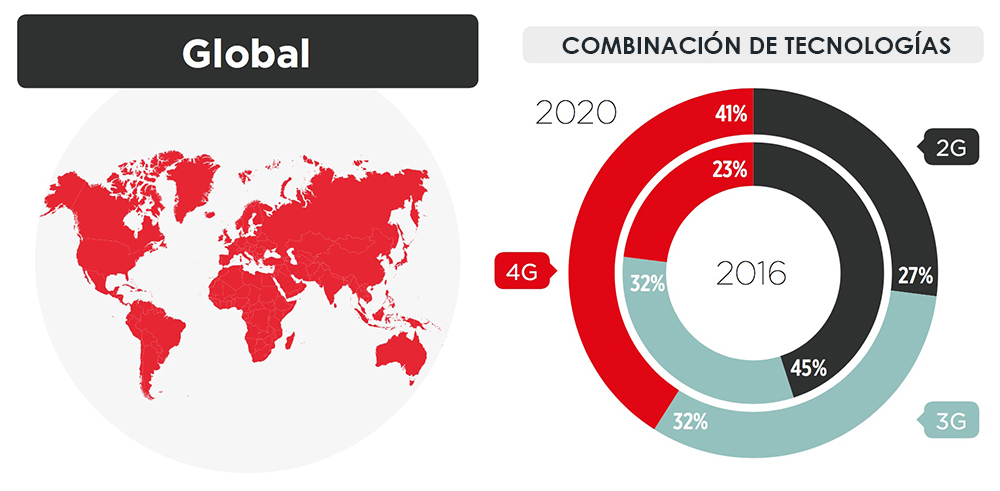 Coexistencia de múltiples