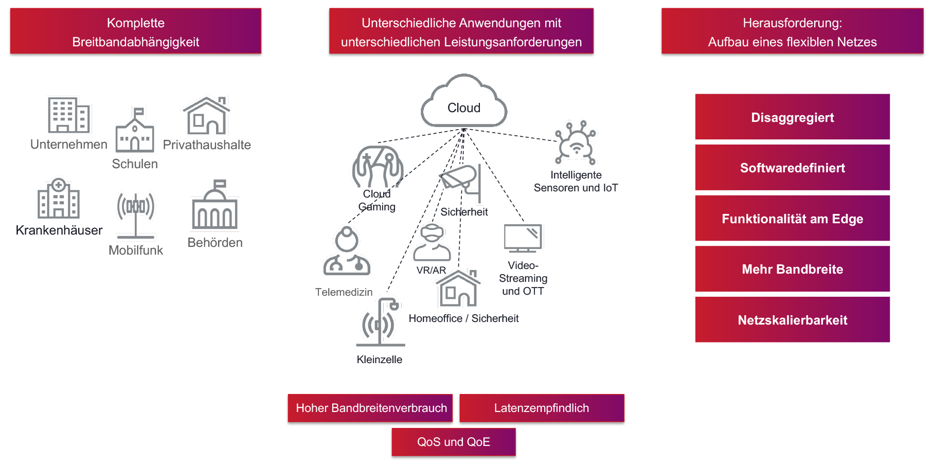 vBNG Figure 1 German translation