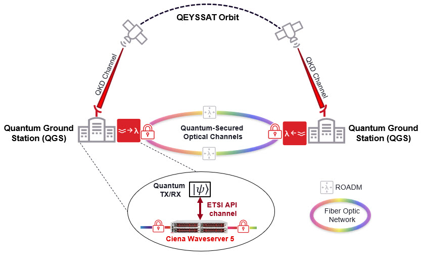 QEYSSAT Orbit Figure