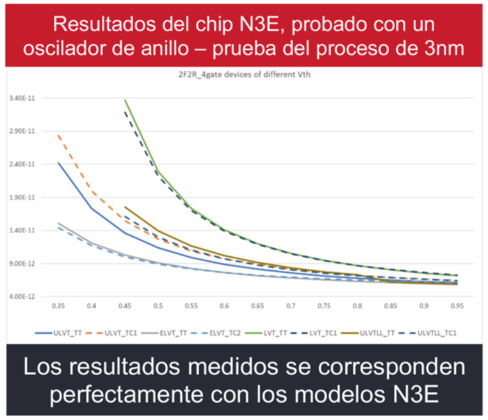 n3e models graphic