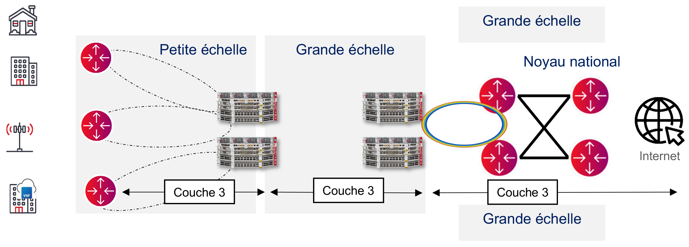 L3 aggregation for mobility fixed access translated in french