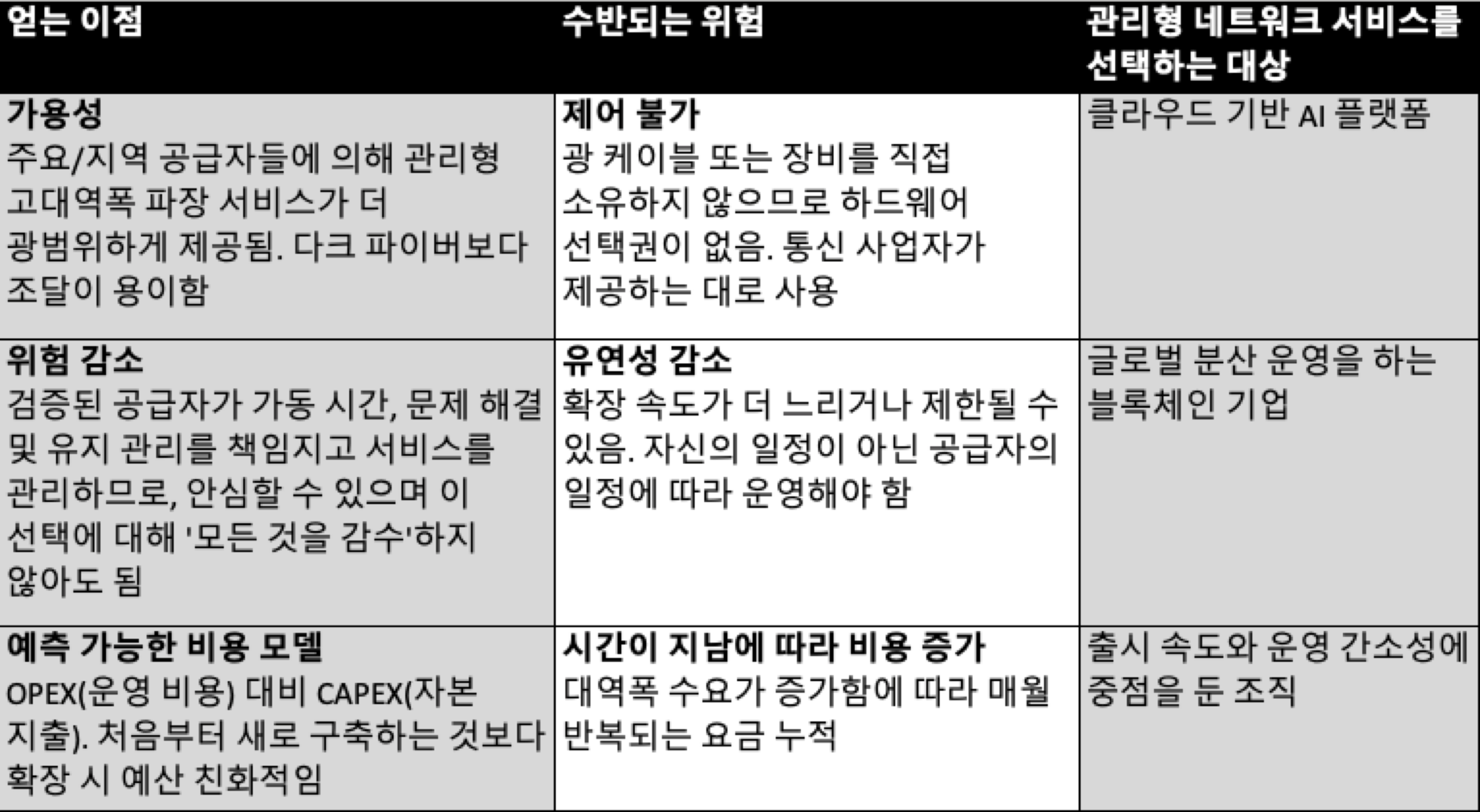 Lit services evaluation chart
