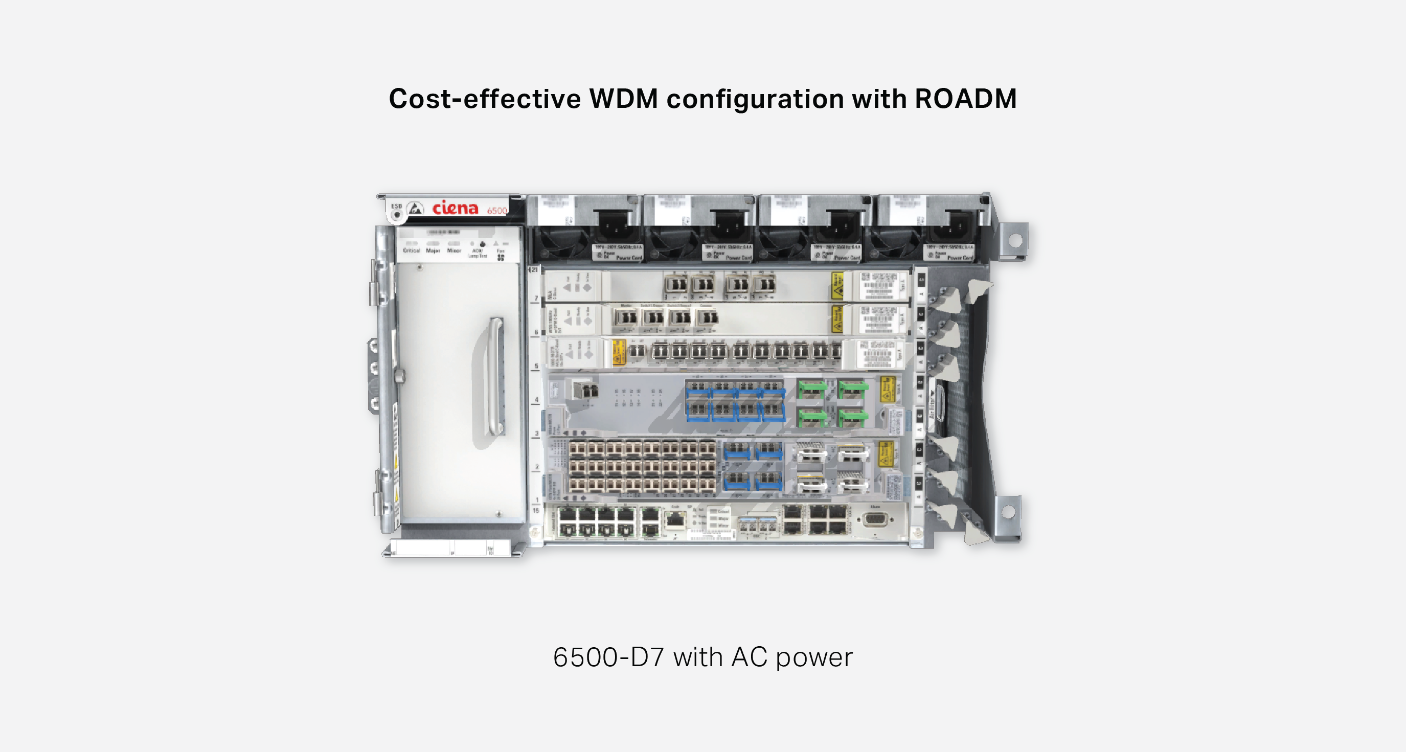 Figure 1: Service diversity and flexibility with the 6500-D7