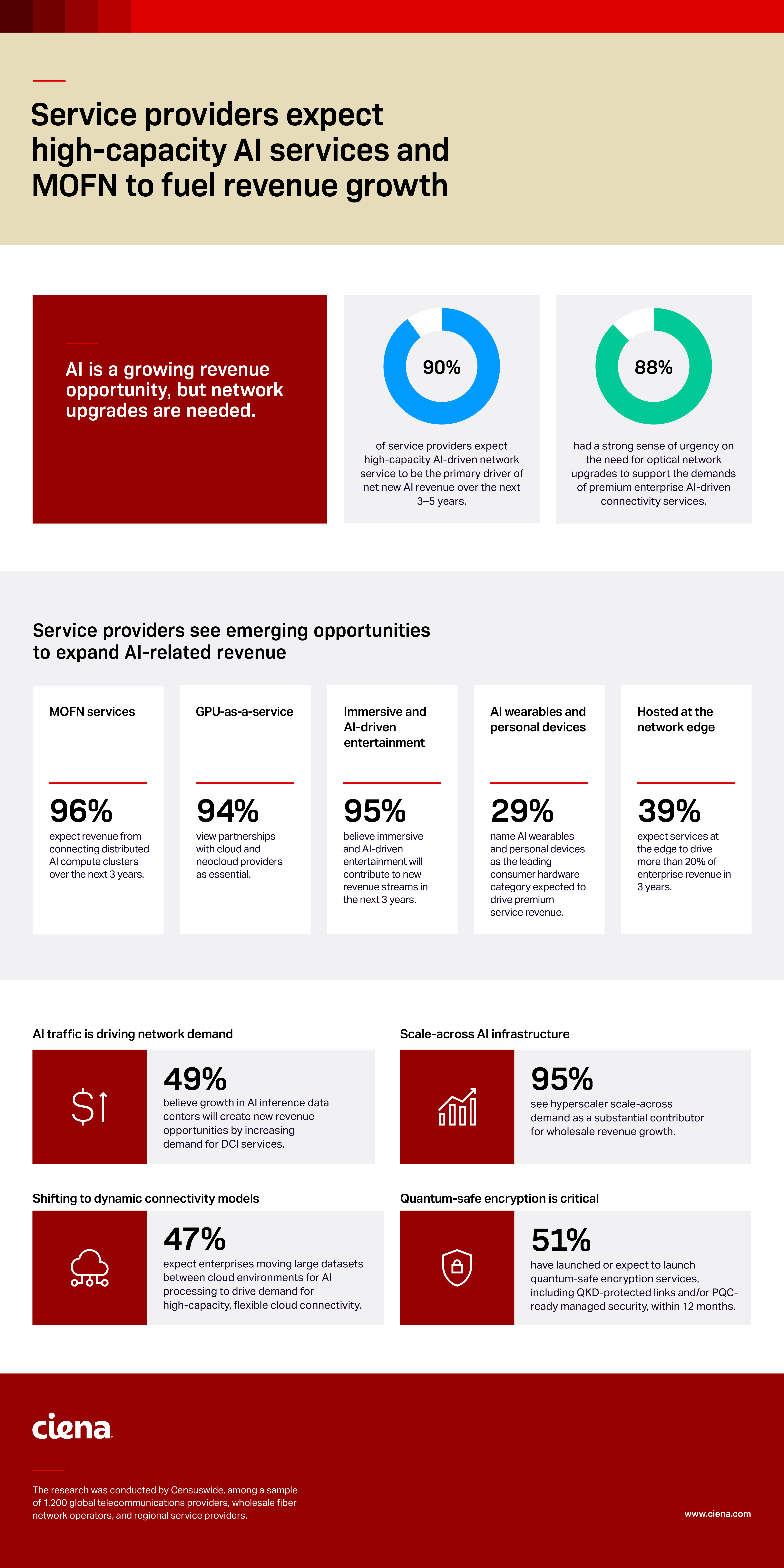 08_25_Global SP Survey PR_Infographic Final