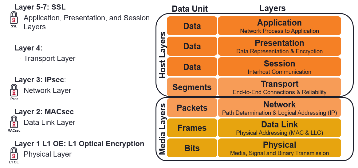 Unlocking+the+MACsec+Puzzle