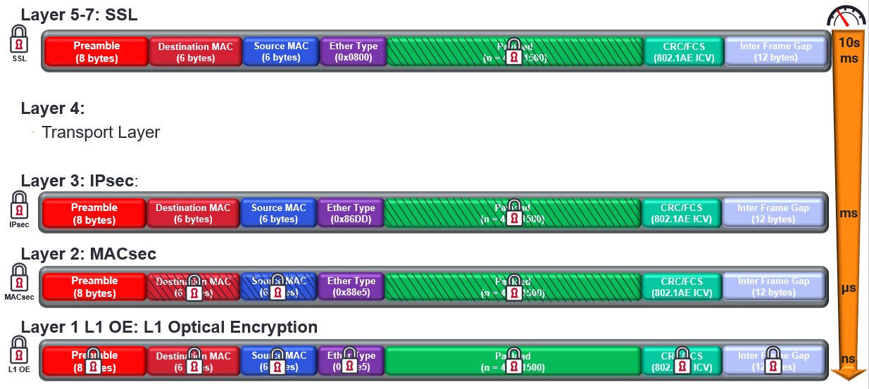 Unlocking+the+MACsec+Puzzle