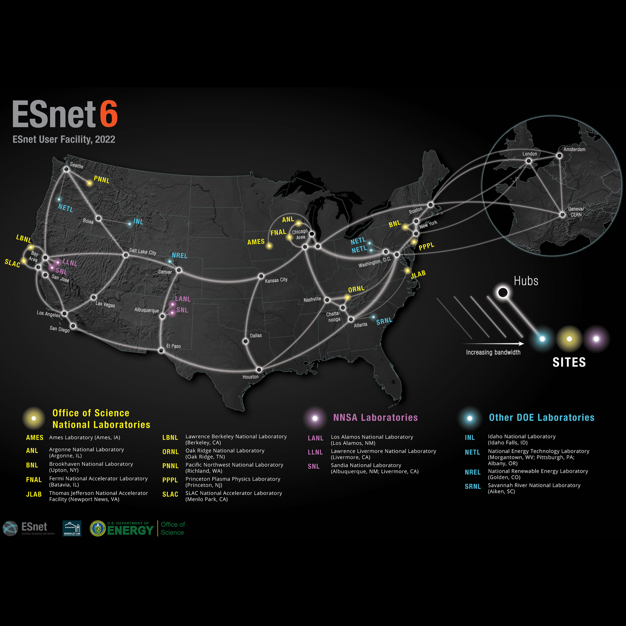 Ciena Network Insights