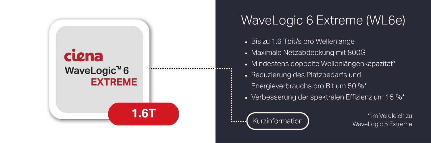 WaveLogic 6 Extreme infobrief German translation