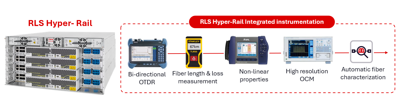 RLS Hyper-Rail Hardware and integrated instruments