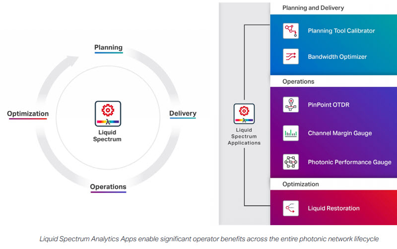 Illustration+of+photonic+network+lifecycle+with+Liquid+Spectrum+Apps