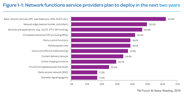 NFV QI Fig 1-1